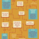 What’s Your Relationship Status? – WeLoveDates