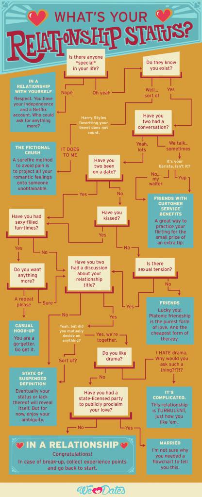 what-s-your-relationship-status-welovedates